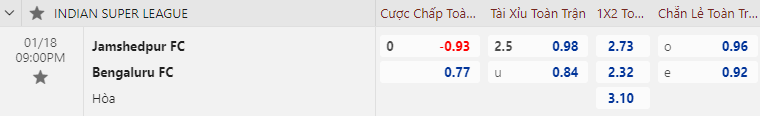 Nhận định Jamshedpur vs Bengaluru, 21h00 ngày 18/1: Nối dài mạch thắng - Ảnh 2