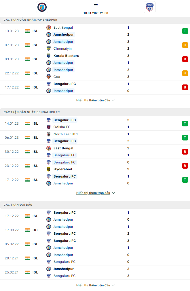Nhận định Jamshedpur vs Bengaluru, 21h00 ngày 18/1: Nối dài mạch thắng - Ảnh 4