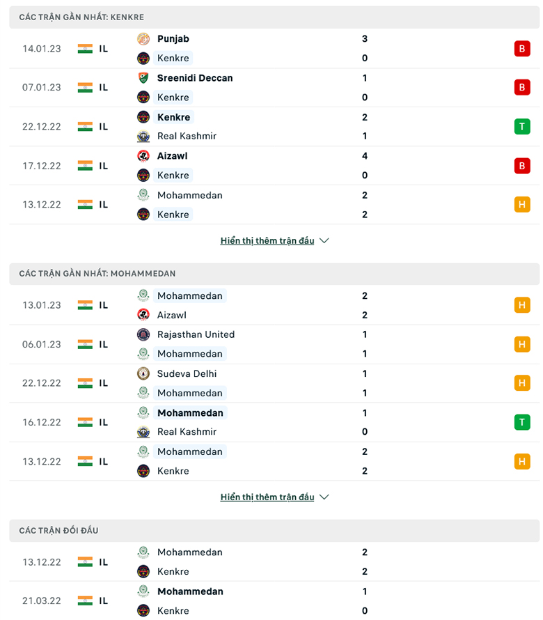 Nhận định Kenkre vs Mohammedan, 18h00 ngày 19/1: Nghi ngờ cửa trên - Ảnh 7