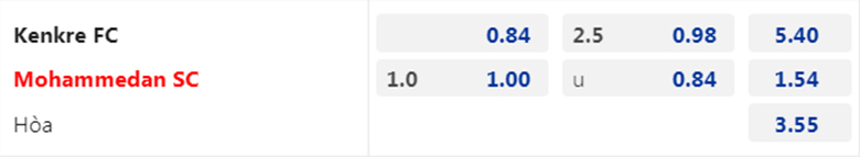 Nhận định Kenkre vs Mohammedan, 18h00 ngày 19/1: Nghi ngờ cửa trên - Ảnh 8