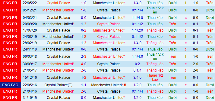 Soi kèo Crystal Palace vs Man Utd, 03h00 ngày 19/1: Quỷ đỏ tiến bước - Ảnh 5