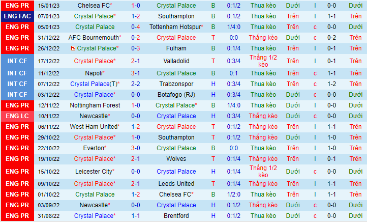 Soi kèo Crystal Palace vs Man Utd, 03h00 ngày 19/1: Quỷ đỏ tiến bước - Ảnh 6