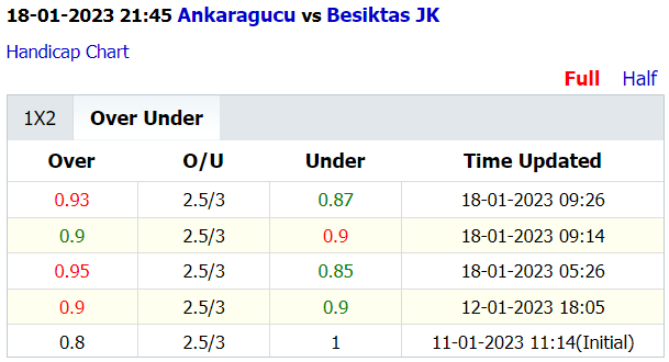 Soi kèo thơm Ankaragucu vs Besiktas, 21h45 ngày 18/1: Dưới sáng, Xỉu thơm - Ảnh 6