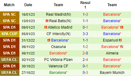 Nhận định AD Ceuta vs Barcelona, 02h00 ngày 20/01: Đá chơi cũng thắng - Ảnh 6