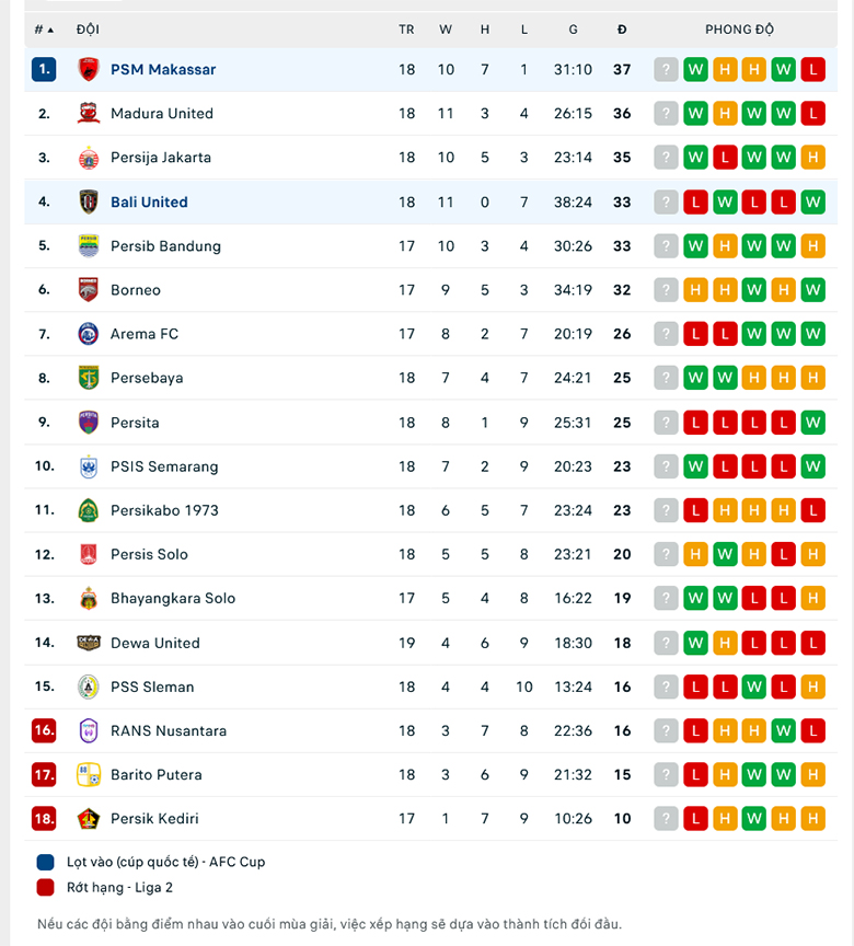 Nhận định Bali vs Makassar, 16h00 ngày 20/1: Khách cứng đầu - Ảnh 2