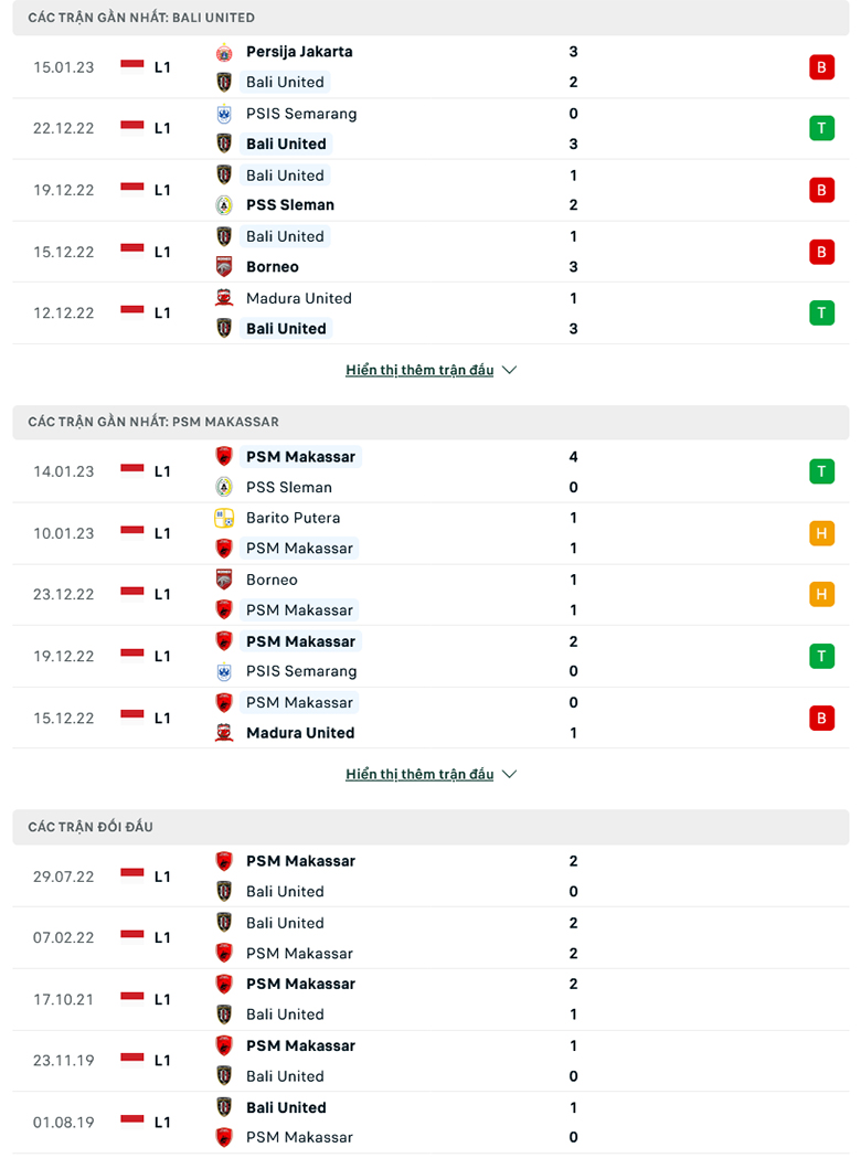 Nhận định Bali vs Makassar, 16h00 ngày 20/1: Khách cứng đầu - Ảnh 3