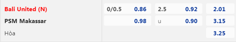 Nhận định Bali vs Makassar, 16h00 ngày 20/1: Khách cứng đầu - Ảnh 4