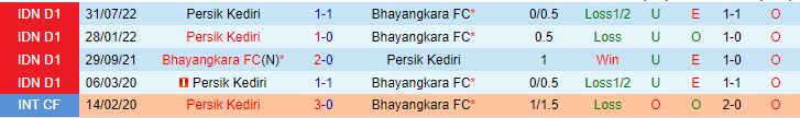 Nhận định Bhayangkara vs Persik Kediri, 16h00 ngày 19/1 - Ảnh 4