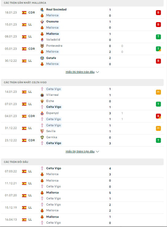 Nhận định Mallorca vs Celta Vigo, 03h00 ngày 21/1: Đổi chiều - Ảnh 4