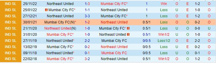 Nhận định Mumbai City vs Northeast, 21h00 ngày 19/1 - Ảnh 4