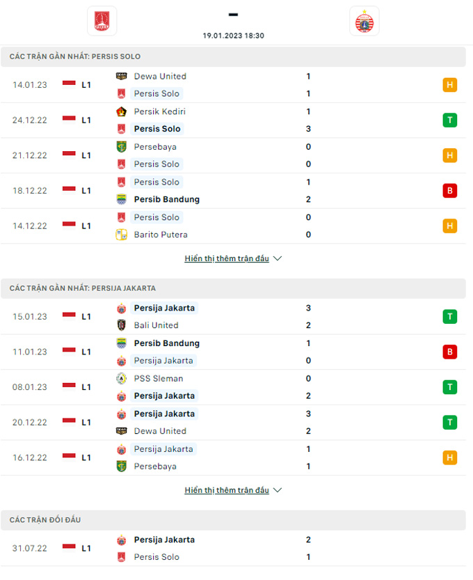 Nhận định Persis vs Persija Jakarta, 18h30 ngày 19/1 - Ảnh 4