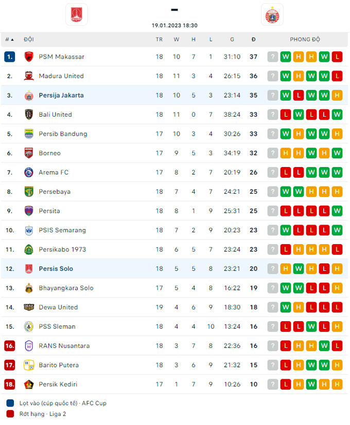 Nhận định Persis vs Persija Jakarta, 18h30 ngày 19/1 - Ảnh 5