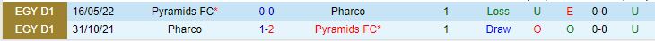 Nhận định Pyramids vs Pharco, 00h00 ngày 20/1 - Ảnh 3