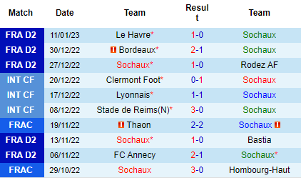 Nhận định Sochaux vs Caen, 00h30 ngày 21/01: Cửa dưới đáng tin - Ảnh 4