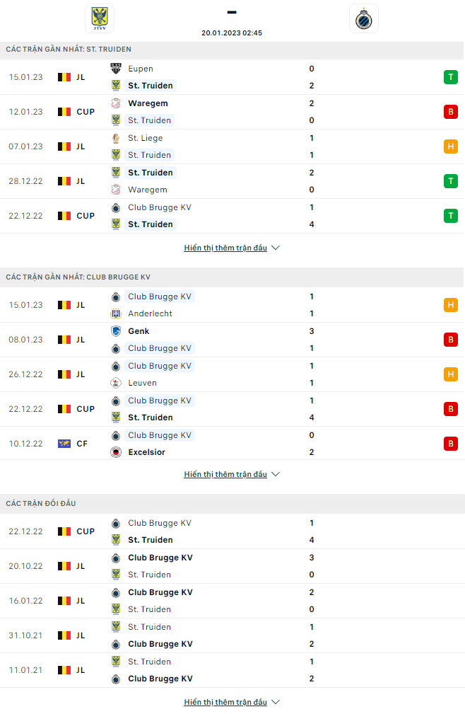Nhận định St.Truidense vs Club Brugge, 2h45 ngày 20/1: Chủ nhà phá dớp - Ảnh 5