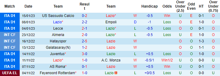 Soi kèo thơm Lazio vs Bologna, 0h00 ngày 20/1: Xỉu sáng từ hiệp 1 - Ảnh 8