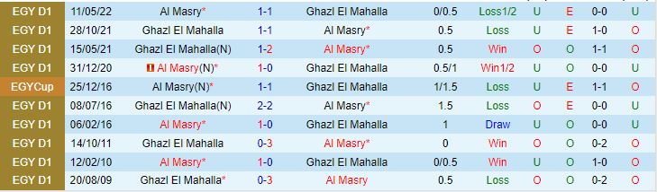 Nhận định Al Masry vs Ghazl El Mahalla, 22h00 ngày 20/1 - Ảnh 3