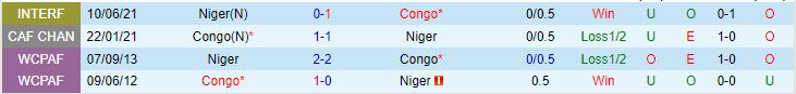 Nhận định Congo vs Niger, 02h00 ngày 21/1 - Ảnh 3