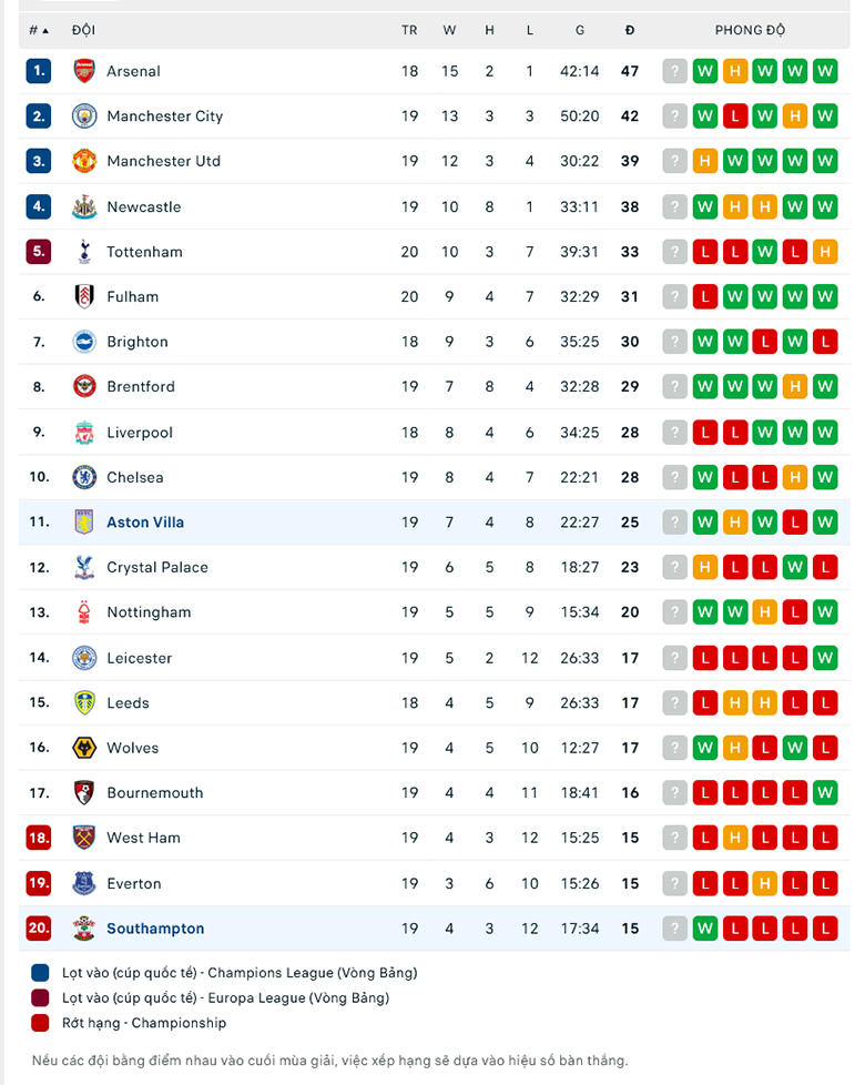 Nhận định Southampton vs Aston Villa, 22h00 ngày 21/1: Tiếp đà hồi sinh - Ảnh 3