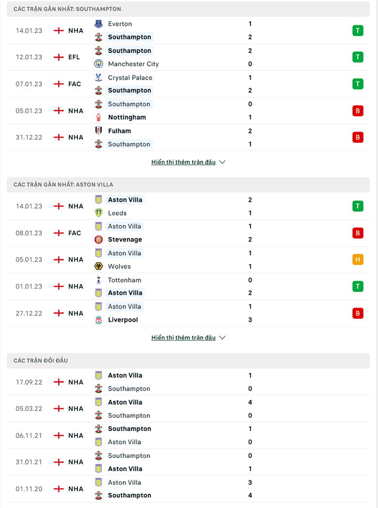 Nhận định Southampton vs Aston Villa, 22h00 ngày 21/1: Tiếp đà hồi sinh - Ảnh 4