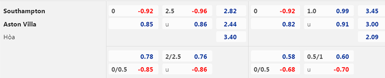Nhận định Southampton vs Aston Villa, 22h00 ngày 21/1: Tiếp đà hồi sinh - Ảnh 5