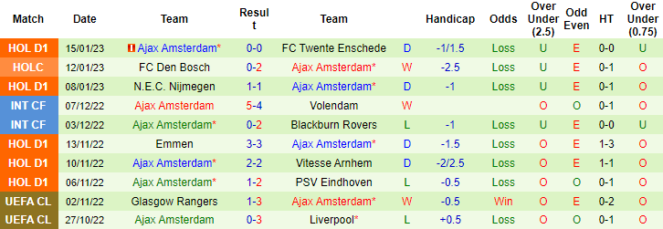 Soi kèo thơm Feyenoord vs Ajax, 20h30 ngày 22/1: Chủ nhà sáng nước - Ảnh 7