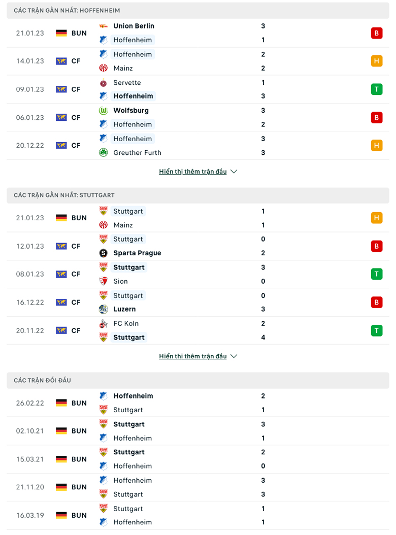 Nhận định Hoffenheim vs Stuttgart, 2h30 ngày 25/1: Tin ở Thiên nga trắng - Ảnh 4