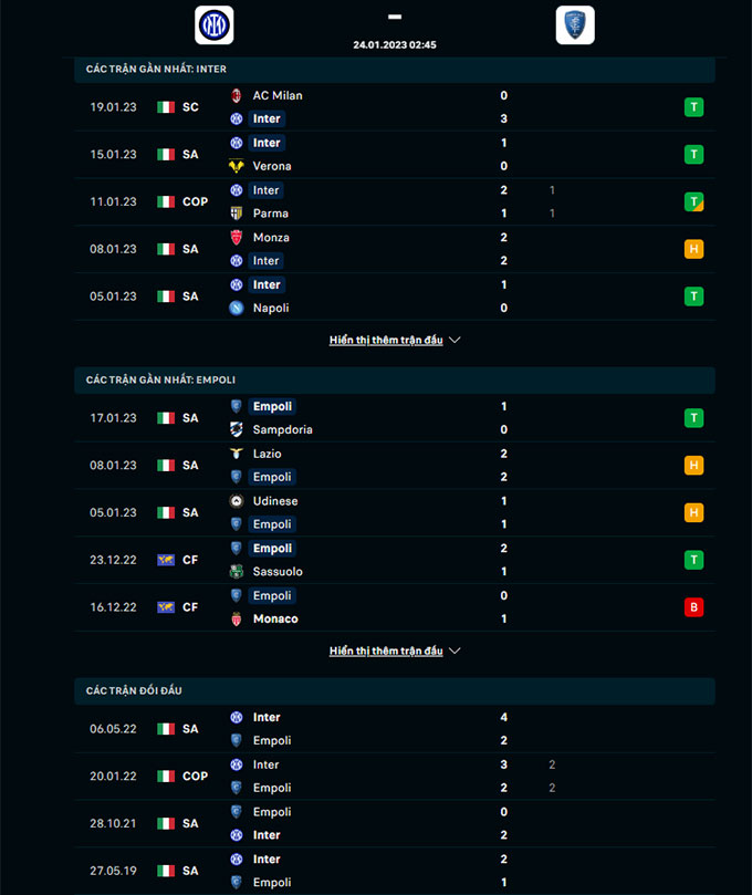 Nhận định Inter Milan vs Empoli, 02h45 ngày 24/1 - Ảnh 5