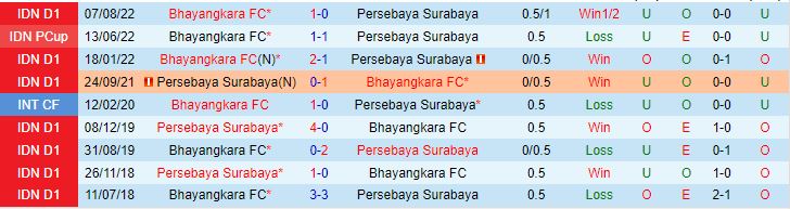 Nhận định Persebaya vs Bhayangkara, 16h00 ngày 23/1 - Ảnh 3