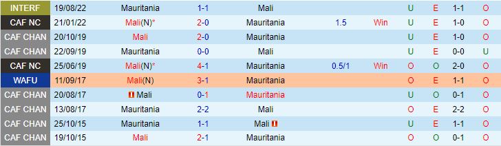 Nhận định Mauritania vs Mali, 23h00 ngày 24/1 - Ảnh 3