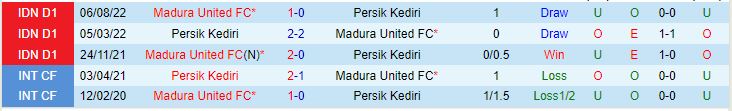 Nhận định Persik Kediri vs Madura United, 16h30 ngày 24/1 - Ảnh 4