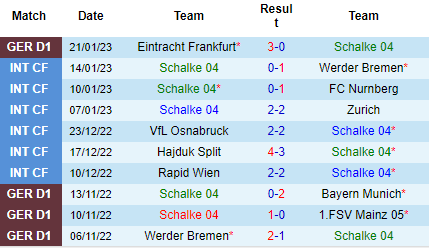 Nhận định Schalke vs RB Leipzig, 00h30 ngày 25/01: Hoàng đế chỉ là hư danh - Ảnh 4