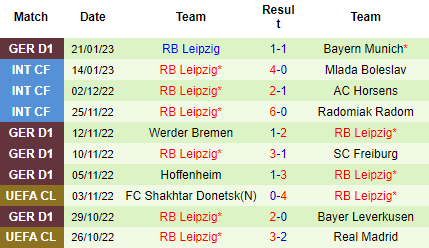 Nhận định Schalke vs RB Leipzig, 00h30 ngày 25/01: Hoàng đế chỉ là hư danh - Ảnh 5