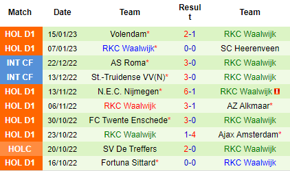 Nhận định Sparta Rotterdam vs RKC Waalwijk, 03h00 ngày 25/01: Ám ảnh xa nhà - Ảnh 6