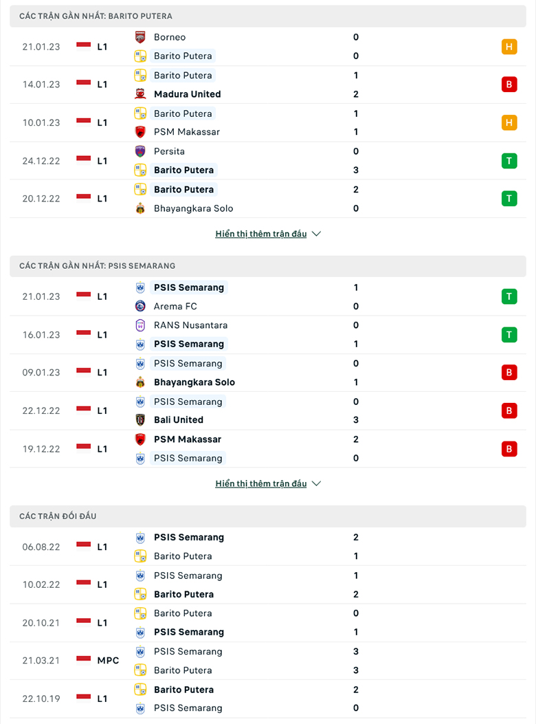 Nhận định Barito Putera vs Semarang, 15h00 ngày 26/1: Sân nhà vẫn hơn - Ảnh 6
