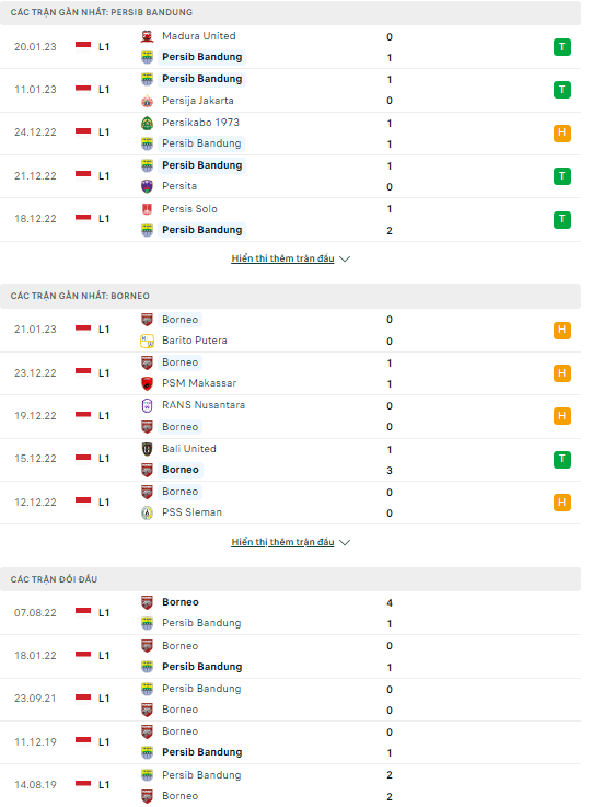 Nhận định Persib Bandung vs Borneo, 18h30 ngày 26/1: Tiếp đà thăng hoa  - Ảnh 7