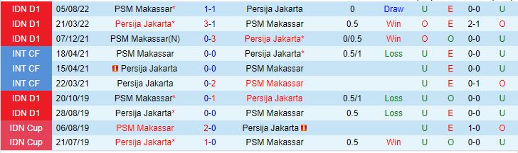 Nhận định Persija vs Makassar, 21h00 ngày 21/1: Níu chân vị khách - Ảnh 3