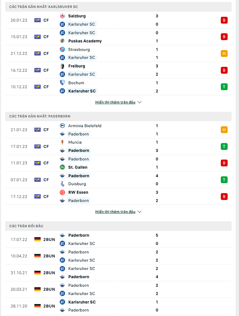 Nhận định Karlsruher vs Paderborn, 0h30 ngày 28/1: Chủ nhà gặp khó - Ảnh 5