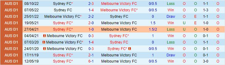 Nhận định Melbourne Victory vs Sydney, 14h45 ngày 26/1 - Ảnh 3