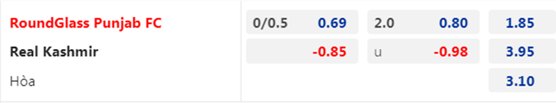 Nhận định Minerva Punjab vs Real Kashmir, 18h00 ngày 27/1: Xây chắc ngôi đầu - Ảnh 3