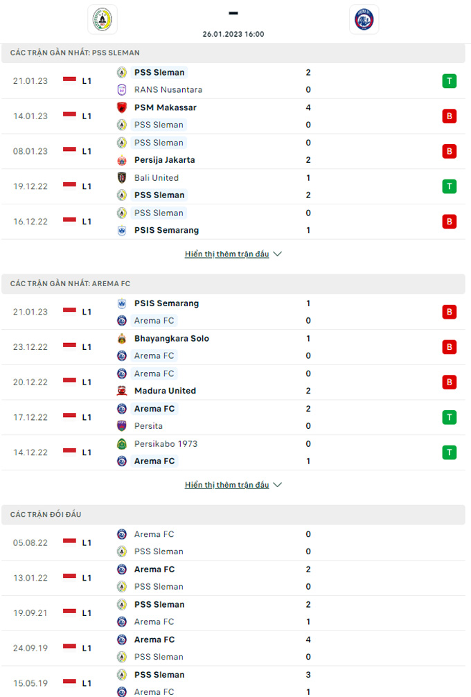 Nhận định PSS Sleman vs Arema Malang, 16h00 ngày 26/1 - Ảnh 5