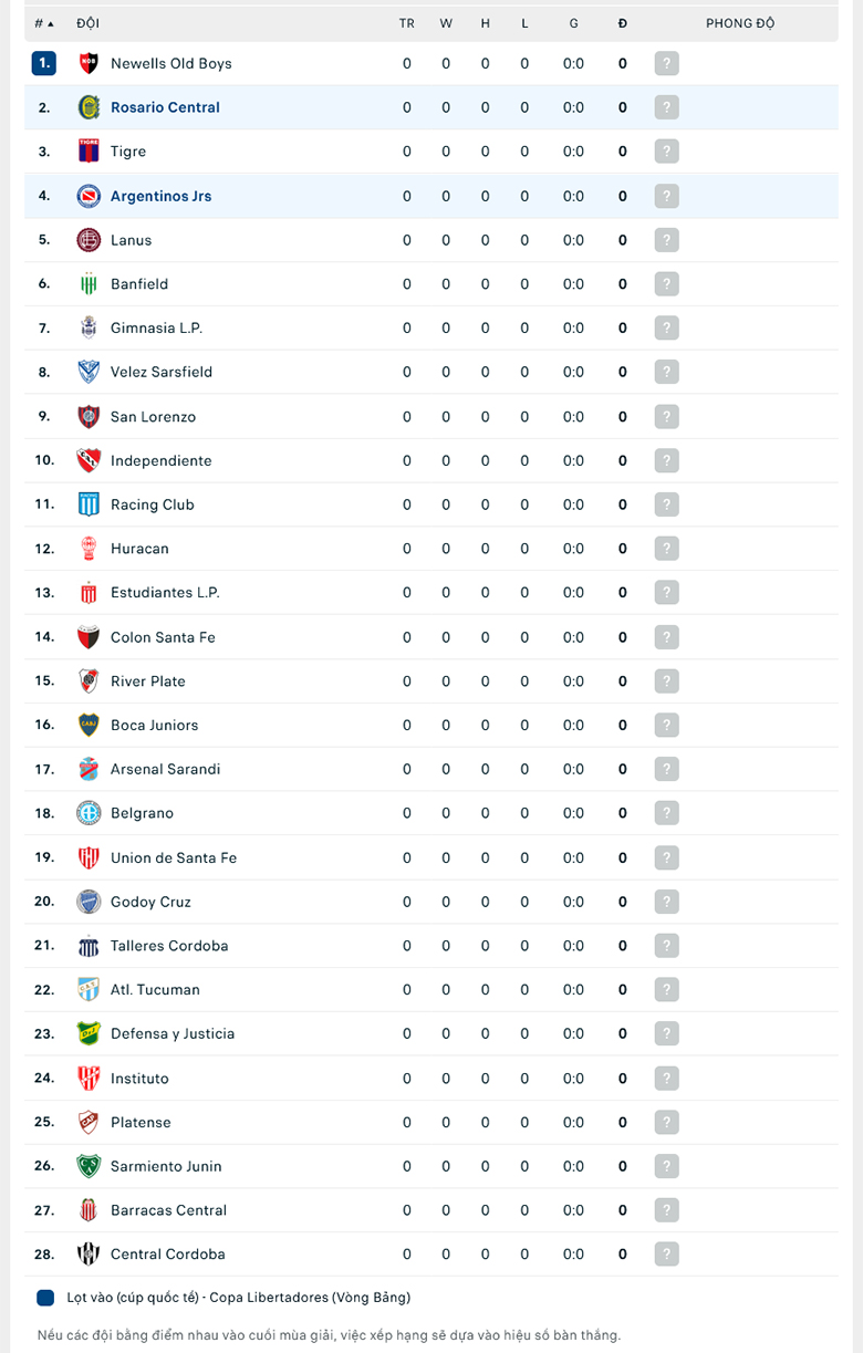 Nhận định Rosario Central vs Argentinos Juniors, 5h15 ng&agrave;y 28/1: Kh&aacute;ch lấn chủ - Ảnh 3