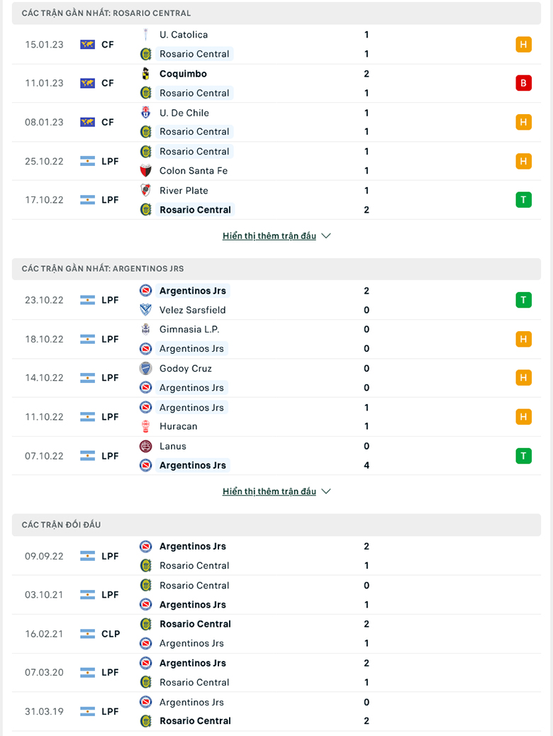 Nhận định Rosario Central vs Argentinos Juniors, 5h15 ng&agrave;y 28/1: Kh&aacute;ch lấn chủ - Ảnh 4