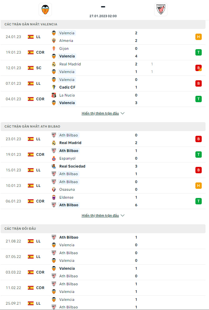 Nhận định Valencia vs Bilbao, 02h00 ngày 27/1 - Ảnh 5