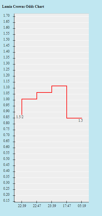 Soi k&egrave;o thơm Lamia vs Apollon Paralimniou, 22h30 ng&agrave;y 26/1: Kh&ocirc;ng cần phải thắng - Ảnh 6