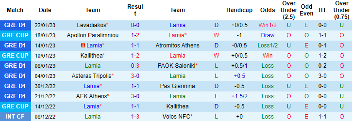 Soi k&egrave;o thơm Lamia vs Apollon Paralimniou, 22h30 ng&agrave;y 26/1: Kh&ocirc;ng cần phải thắng - Ảnh 7