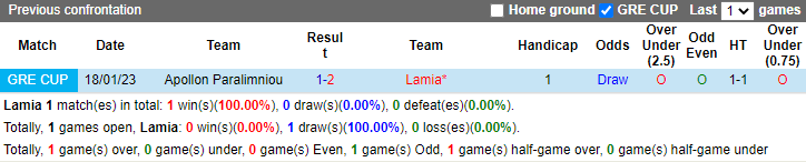 Soi k&egrave;o thơm Lamia vs Apollon Paralimniou, 22h30 ng&agrave;y 26/1: Kh&ocirc;ng cần phải thắng - Ảnh 9