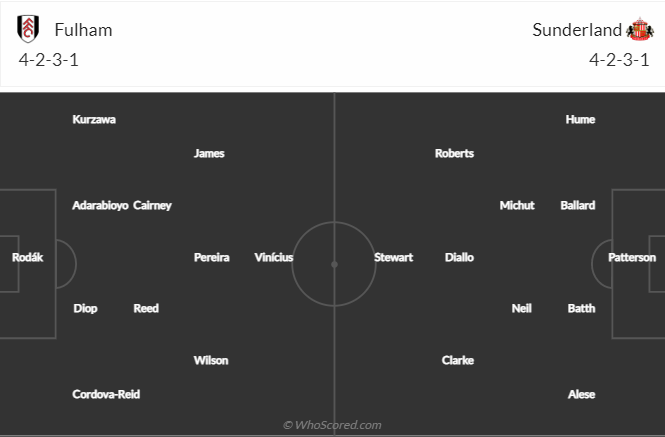 Nhận định Fulham vs Sunderland, 22h00 ngày 28/1: Không dễ nuốt - Ảnh 4