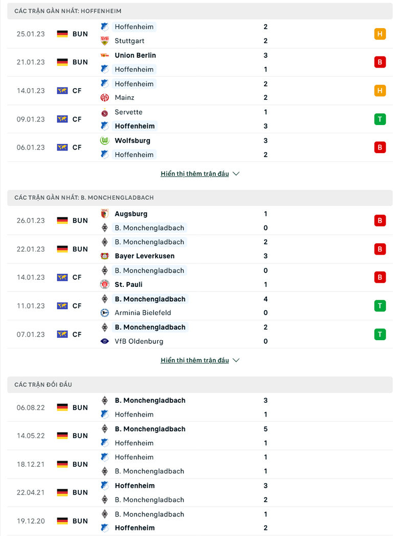 Nhận định Hoffenheim vs Monchengladbach, 21h30 ngày 28/1: Chưa thoát khủng hoảng - Ảnh 4