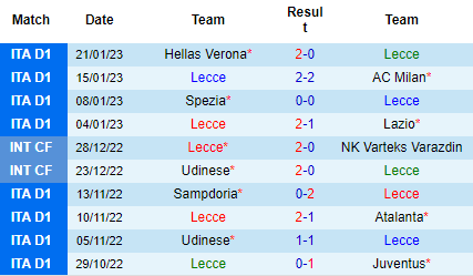 Nhận định Lecce vs Salernitana, 02h45 ngày 28/01: Khách chìm vào khủng hoảng - Ảnh 5